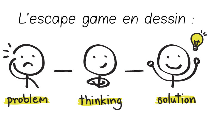 l'escape game en dessin